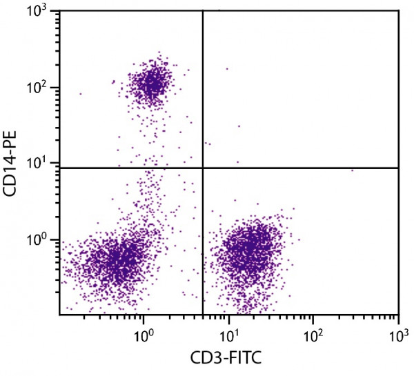 Anti-CD14 (PE), clone 61D3