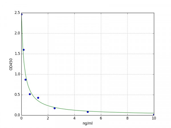 Mouse GABRA2 / GABA-A R alpha 2 ELISA Kit