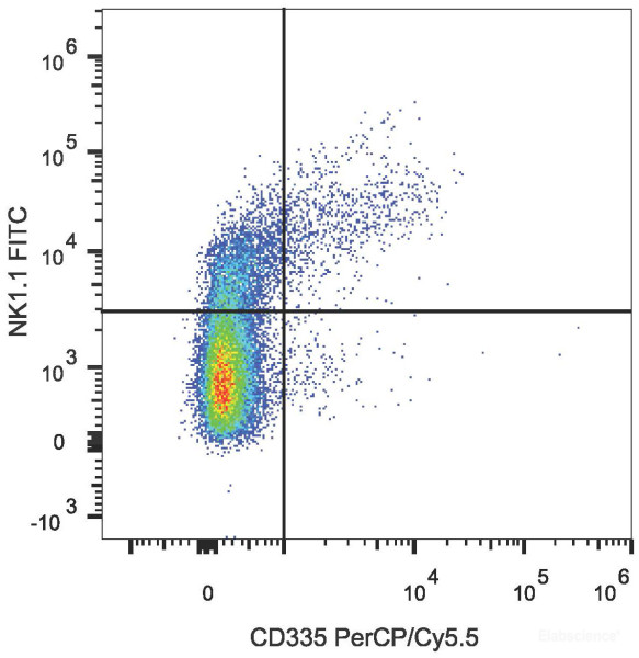 Anti-Mouse CD335, PerCP/Cyanine5.5 conjugated, clone 29A1.4