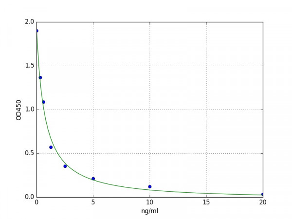 Human Beta-defensin 119 / DEFB119 ELISA Kit