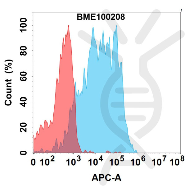 Anti-STEAP1(xaluritamig without CD3 biosimilar) mAb