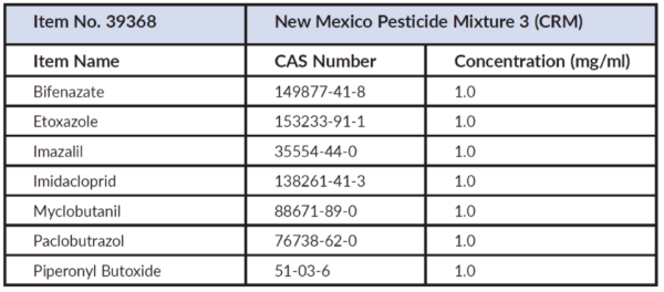 New Mexico Pesticide Mixture 3 (CRM)