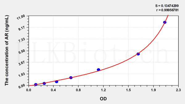 Mouse AR (Androgen Receptor) ELISA Kit