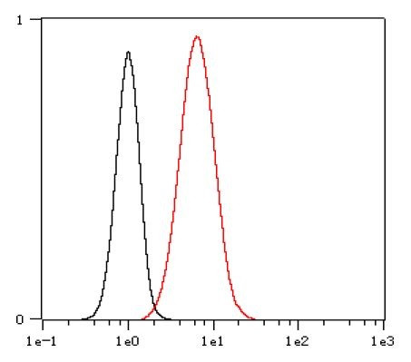 Anti-Histone H3, clone SQab18110