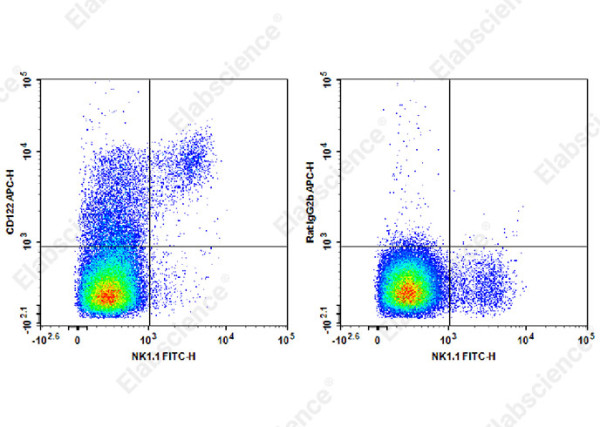 APC Anti-Mouse CD122 Antibody[TM-Beta 1]