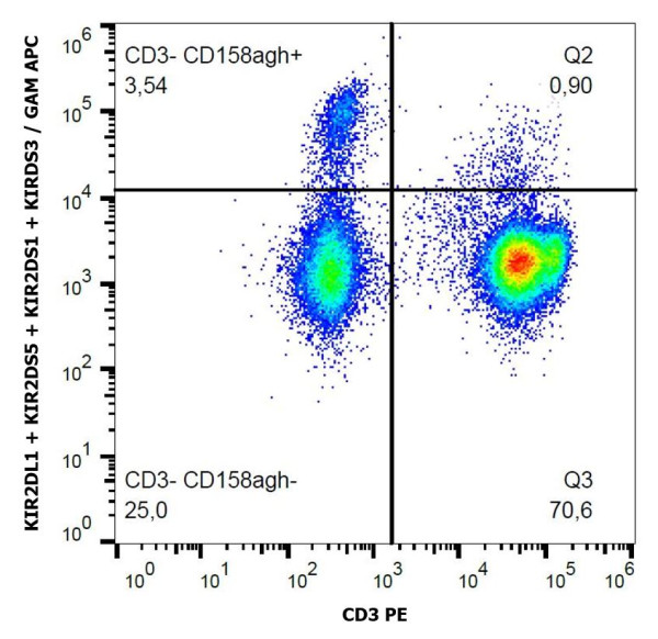Anti-KIR2DL1 + KIR2DS5 + KIR2DS1 + KIRDS3, clone HP-MA4