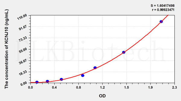 Rat KCNJ10 (Potassium Inwardly Rectifying Channel Subfamily J, Member 10) ELISA Kit