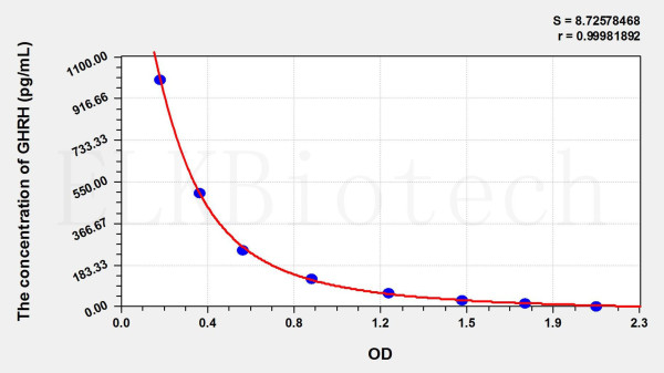 Dog GT (Gastrin) ELISA Kit