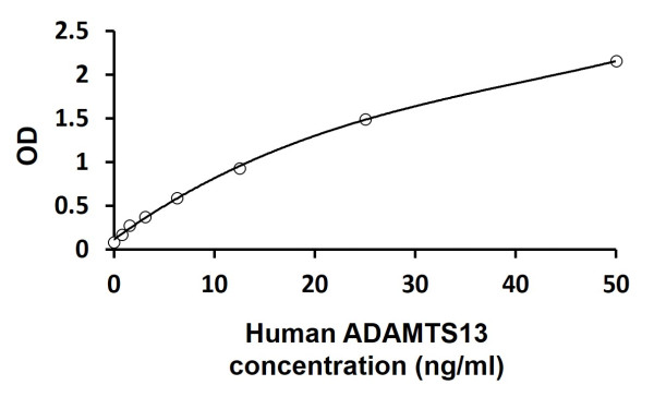 Human ADAMTS13 ELISA Kit