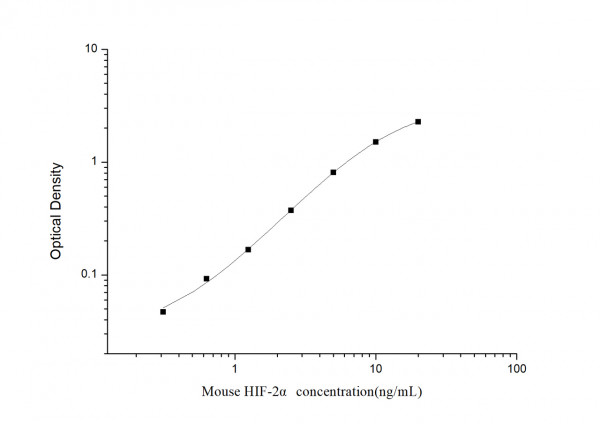 Mouse HIF-2 alpha (Hypoxia Inducible Factor 2 Alpha) ELISA Kit