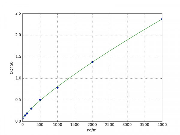 Human APOA2/Apolipoprotein A-II ELISA Kit