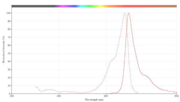 AATOM(TM) 680 PEG3 azide