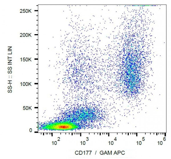 Anti-CD177, clone MEM-166