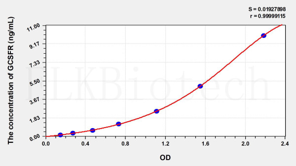 Human GCSFR (Colony Stimulating Factor Receptor, Granulocyte) ELISA Kit