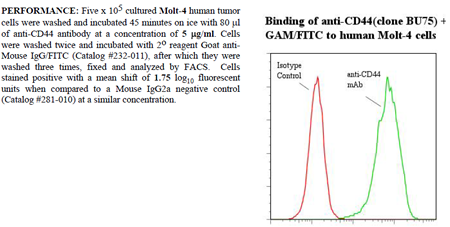 Anti-CD44 (human), clone BU75, preservative free