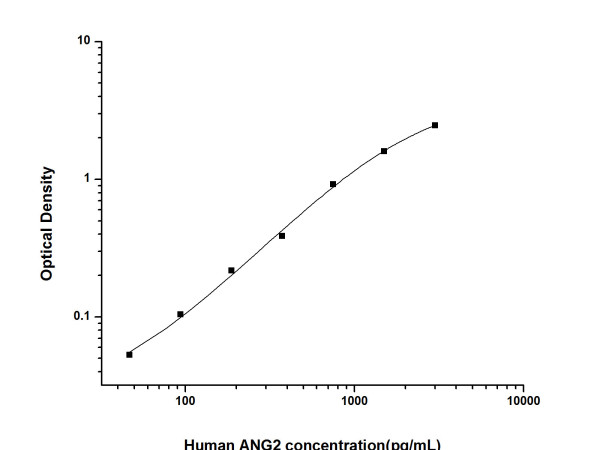 Anti-Angiopoietin-2 (Capture), clone 10A7