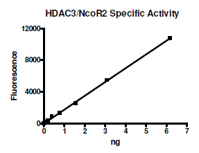 HDAC-3/NcoR2 Complex, active human recombinant proteins