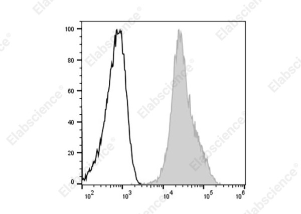 Elab Fluor(R) 488 Anti-Human CD44 Antibody[HI313]