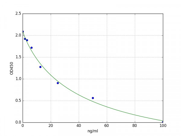 Human RPIA / Ribose-5-phosphate isomerase ELISA Kit