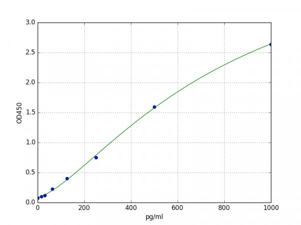 Mouse TGF-alpha ELISA Kit