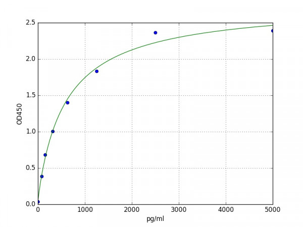 Mouse Thymidine Phosphorylase ELISA Kit