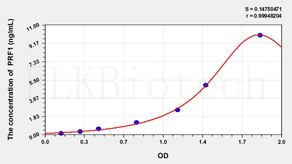 Rat PRF1 (Perforin 1) ELISA Kit