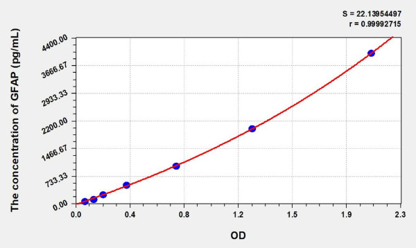 Rabbit GFAP (Glial Fibrillary Acidic Protein) ELISA Kit