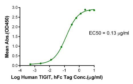 Nectin-2/CD112[Biotin], His &amp; Avi, Human