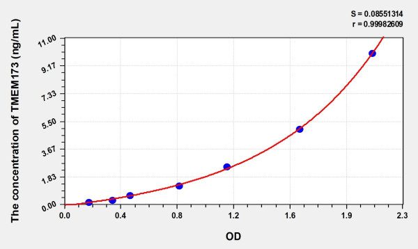 Human TMEM173 (Transmembrane Protein 173) Microsample ELISA Kit