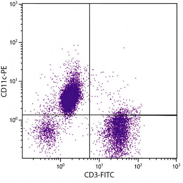 Anti-CD11c (PE), clone 3.9