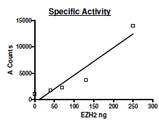 EZH2 (P132S)/EED/SUZ12/RbAp48/AEBP2
