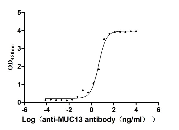Anti-MUC13, recombinant clone 6H10