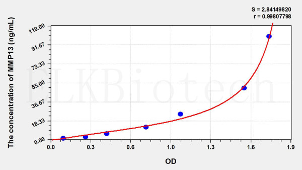 Cattle MMP13 (Matrix Metalloproteinase 13) ELISA Kit