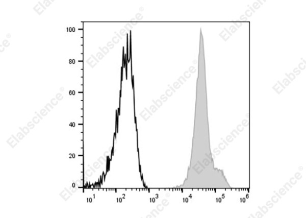 Elab Fluor(R) 647 Anti-Human CD44 Antibody[HI313]