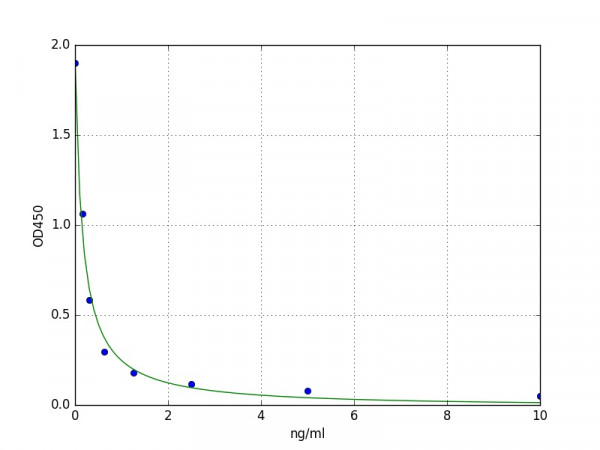 Human SLC30A3 / Zinc transporter 3 ELISA Kit