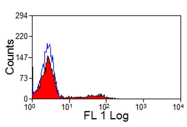 Anti-CD39, clone A1