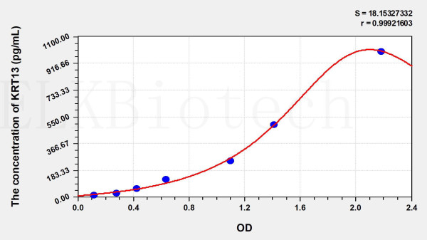 Human KRT13 (Keratin 13) ELISA Kit