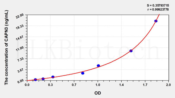 Human CAPN3 (Calpain 3) ELISA Kit