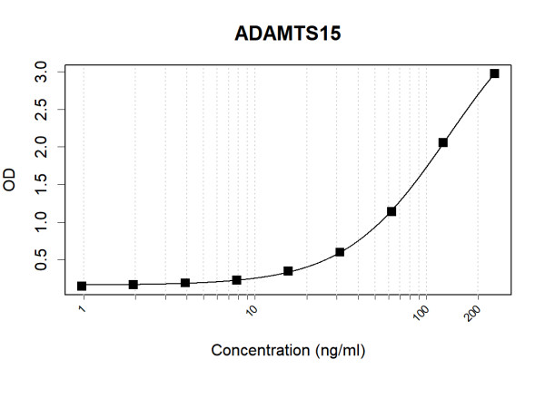 Anti-Human ADAMTS15 Antibody Pair