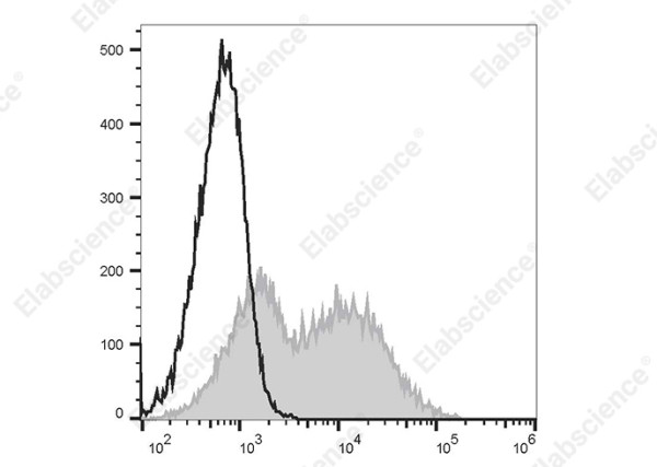 PerCP/Cyanine5.5 Anti-Human CD38 Antibody[AT13/5]