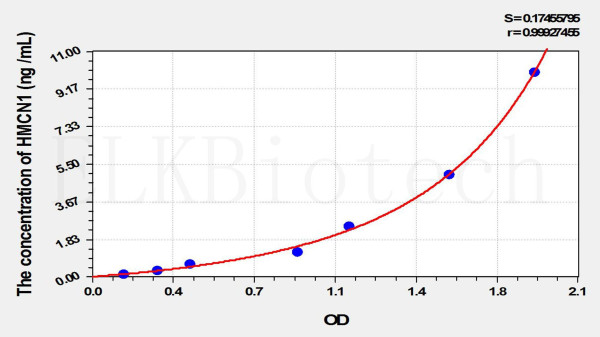 Mouse HMCN1 (Hemicentin 1) ELISA Kit