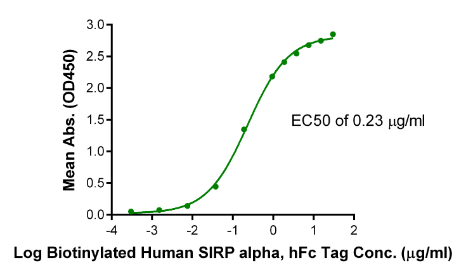 SIRP alpha/CD172a hFc Chimera[Biotin], Avi, Human