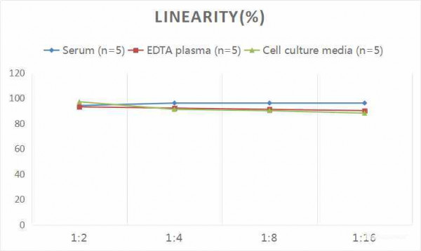 Human betaTG/PBP/CXCL7/NAP2 (Thromboglobulin, Beta) ELISA Kit