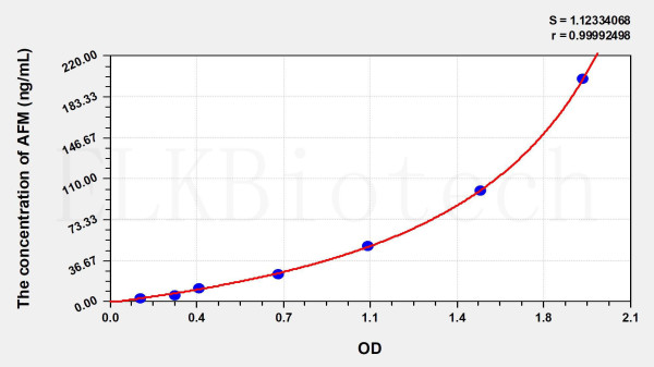 Human AFM (Afamin) ELISA Kit