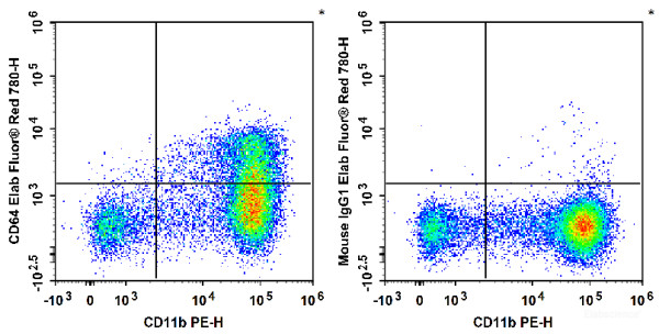 Anti-Mouse CD64, Elab Fluor(R) Red 780 conjugated, clone X54-5/7.1