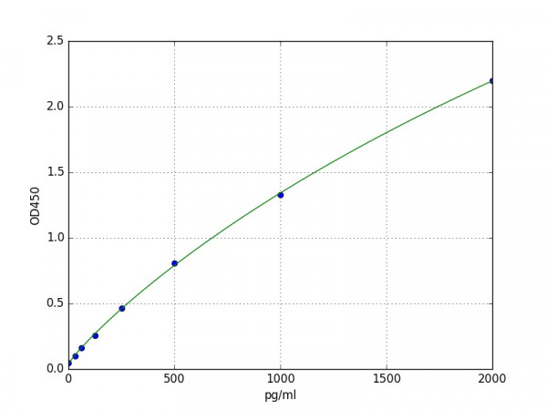 Human LIF / Leukemia inhibitory factor ELISA Kit