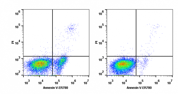Annexin V-ER780 Reagent[139]