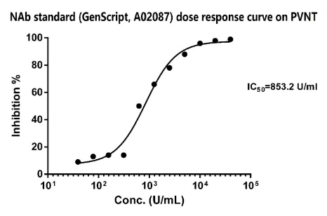 SARS-CoV-2 Neutralizing Antibody Standard
