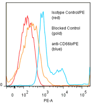 Anti-CD66b (human), mAb (ANC1D5) (R-PE)
