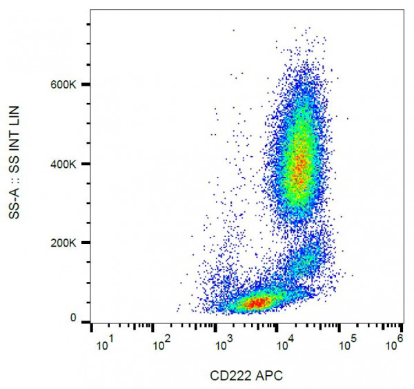 Anti-CD222, clone MEM-238 (APC)